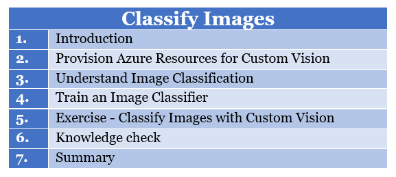 Classify Images